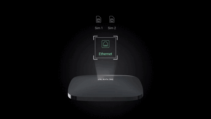 Ajax Hub mostrando las conexiones de respaldo mediante cable Ethernet y tarjetas SIM duales con red LTE, 3G y 2G.